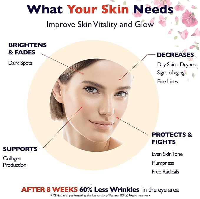 Vitamin C Serum For Face โ Anti-Aging Facial Serum with Vitamin C, Hyaluronic Acid, Niacinamide, B5 & Vit E. Brightening Facial Essence for Dark Spots, Fine Lines, Wrinkles & Glowing Skin, 2 Fl Oz