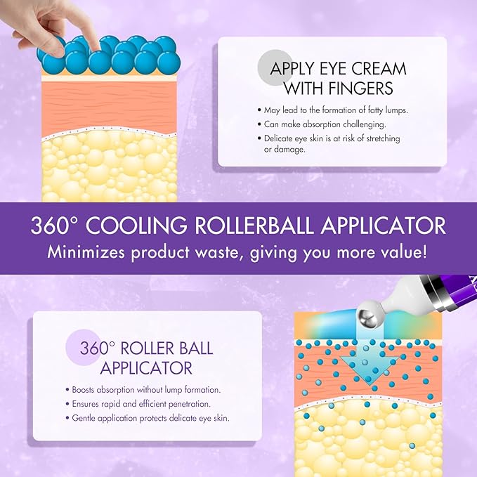 Eye Serum for Dark Circles and Puffiness, Under Eye Cream Anti Aging for Puffiness and Bags with 360ยฐ Eye Roller Massage Ball, Eye Serum with 8% Caffeine 8% Retinol for Women & Men