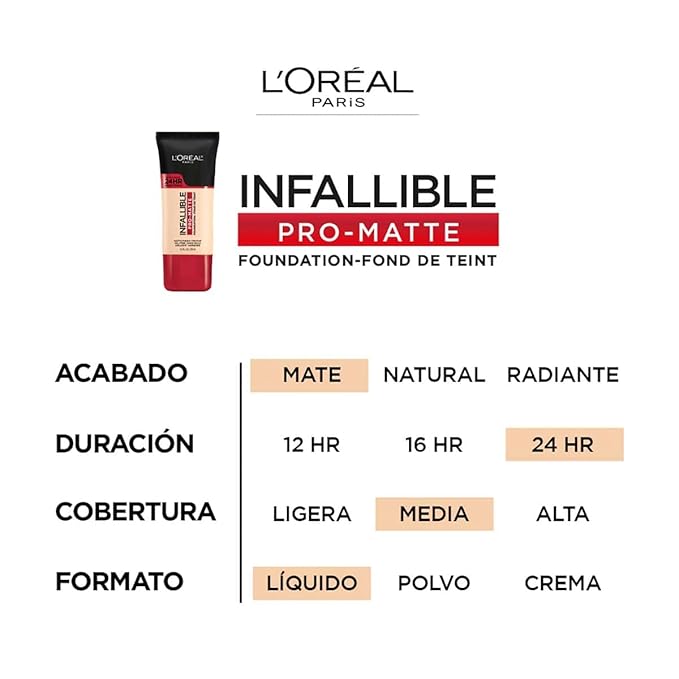 L'Oreal Paris Cosmetics Makeup Infallible Pro-Matte Liquid Longwear fl oz.