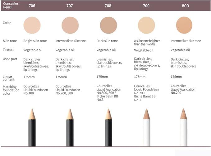 [K-Beauty Makeup] Courcelles Concealer Pencil CC706/CC707/CC708, Hard type-Natural (CC706-Light Beige)