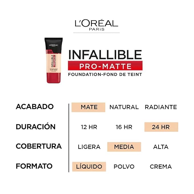 L'Oreal Paris Makeup Infallible Pro-Matte Liquid Longwear Foundation, fl; oz.