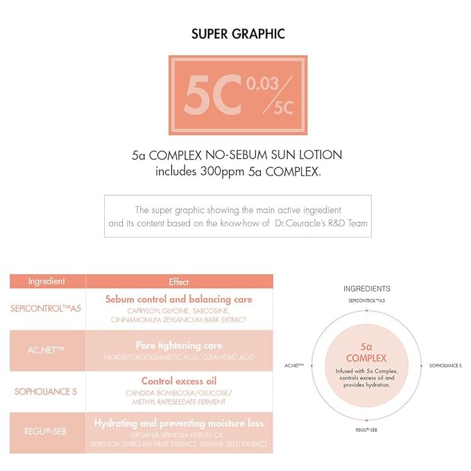 Dr.Ceuracle 5α Control No-sebum Sun