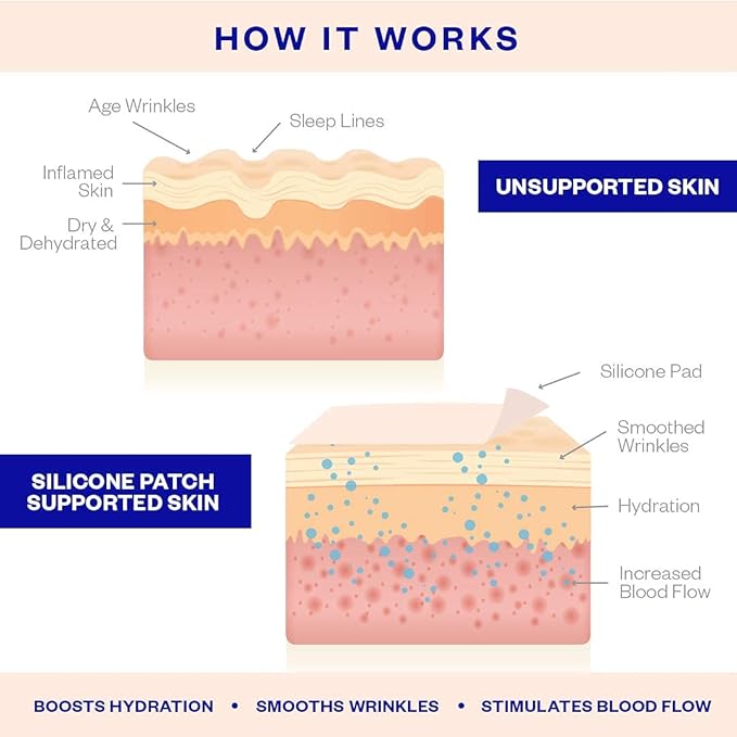 Wrinkles Schminkles Chest, Cleavage & Body Smoothing