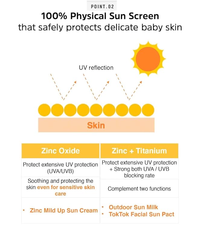 ATOPALM Zinc Mild Up Sun Cream SPF50+ PA++++ 65g, Dry Skin Moisturizing MLE Sun Protection, Korean Mineral Sunscreen