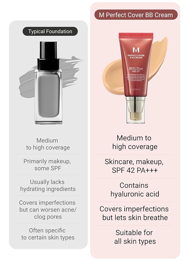 MISSHA M Perfect Cover BB Cream No.13 Bright SPF