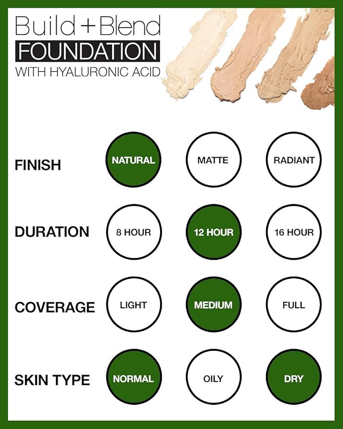 Palladio BUILD & BLEND Foundation Stick, Medium Coverage Stick,