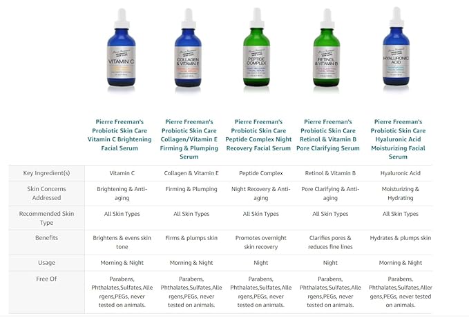 Pierre Freeman's Probiotic Skin Care Vitamin C Brightening Facial Serum (2 Oz)