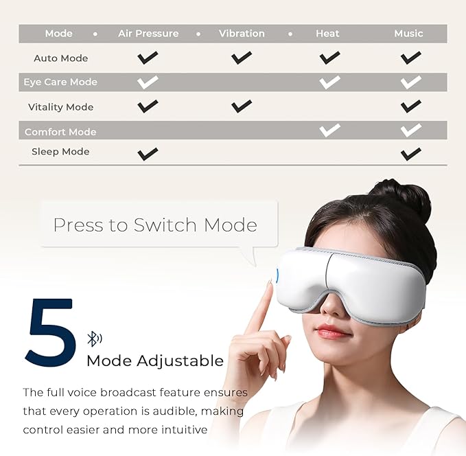 Eye Massager with Heat and Music, Heated Eye Mask with Bluetooth 180°Folding 5-Mode Voice Announcement Heating Massage for Sleep Travel Eyes Strain Relief, Pink