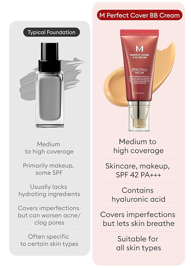 MISSHA M Perfect BB Cream No.29 Caramel beige SPF