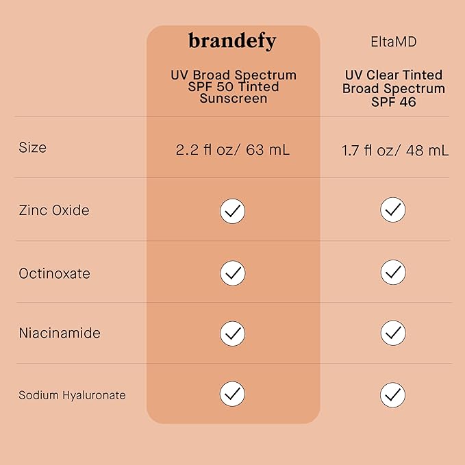 Brandefy UV Tinted SPF 50 Face Sunscreen - Broad Spectrum with Clear Zinc Oxide, 2.2 oz Pump - Made In The USA.