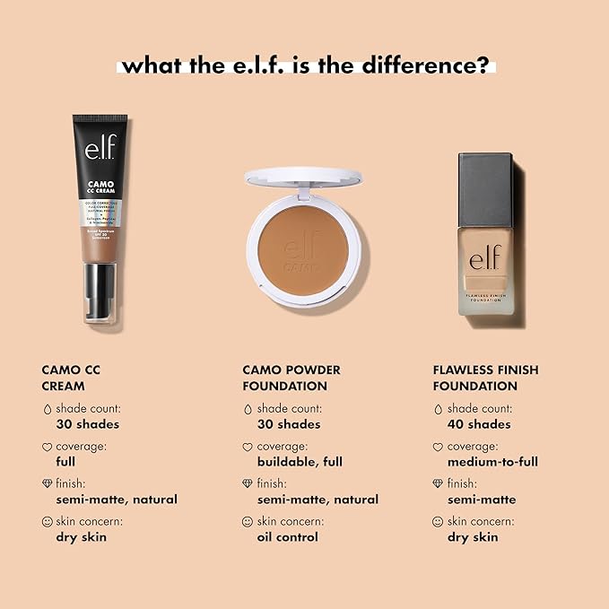 e.l.f. Flawless Finish Foundation, Lightweight & Medium Coverage, Oz () 20mL