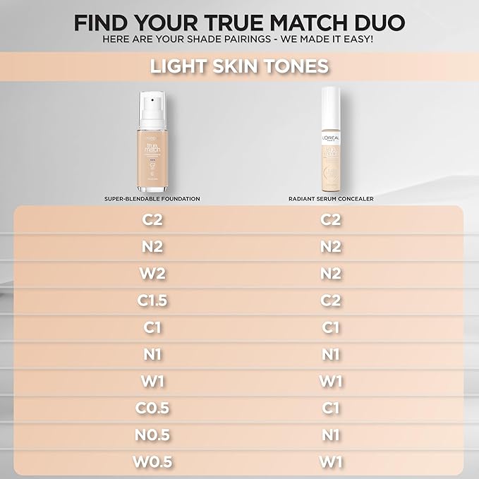 L'Oreal Paris True Match Super-Blendable Foundation, Medium Coverage Fl Oz