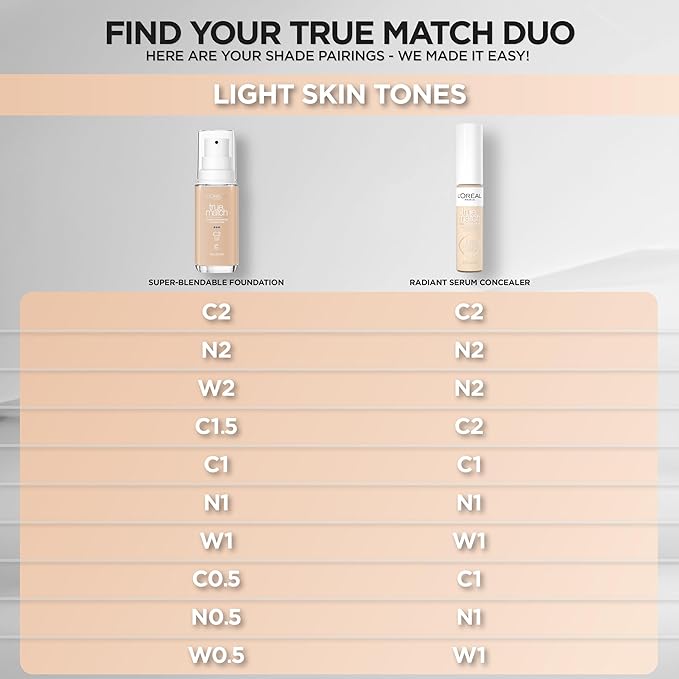 L'Oreal Paris True Match Super-Blendable Foundation, Medium Coverage Fl Oz