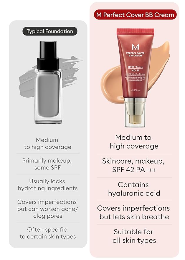 MISSHA M Perfect BB Cream No 31.Golden beige with SPF