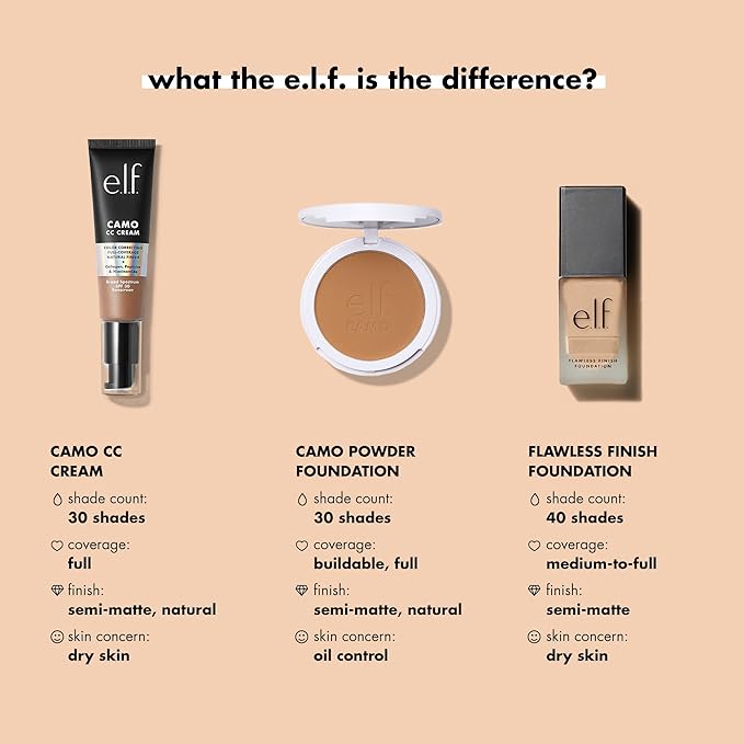 e.l.f. Flawless Finish Foundation, Lightweight & Medium Coverage, Oz () 20mL