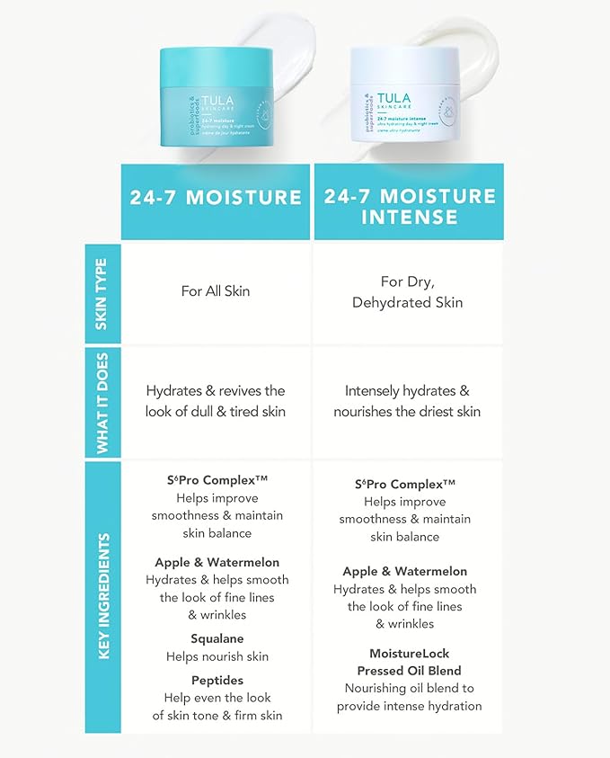 TULA Skin Care 24-7 Supersize Moisture Intense Ultra 3.31 oz