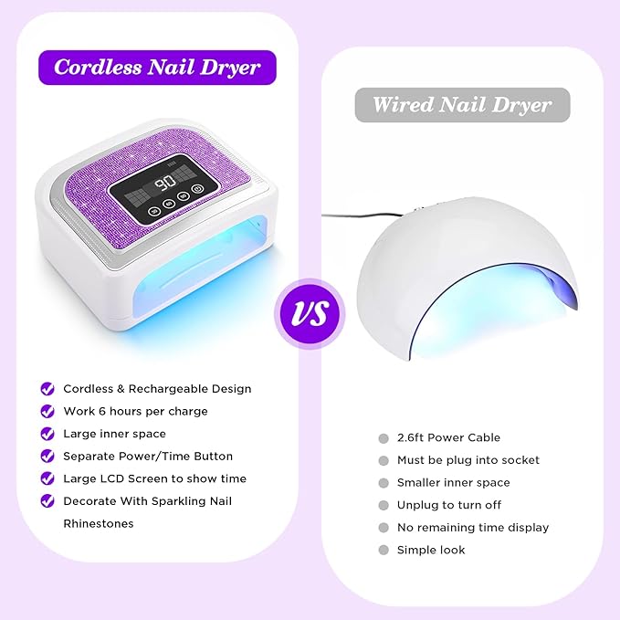 Cordless Nail Lamp, 120W Rechargeable